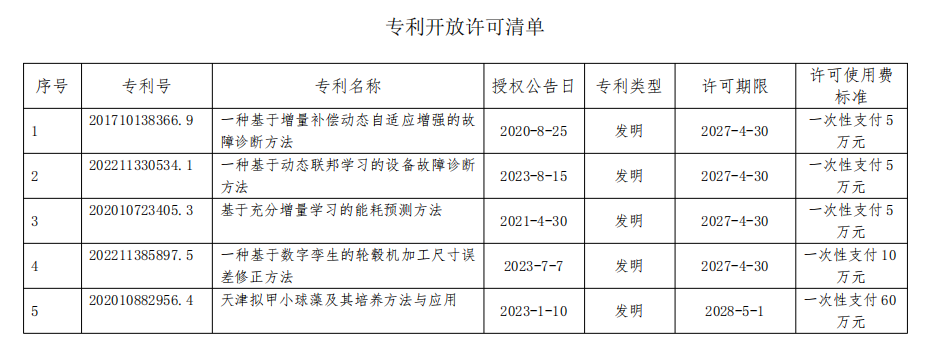 专利开放清单.png